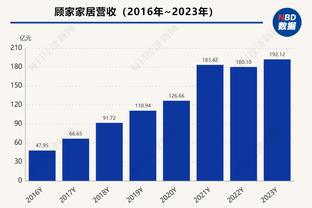 经纪人：罗克对巴萨来说很超值，一年后打上首发他能值2亿欧